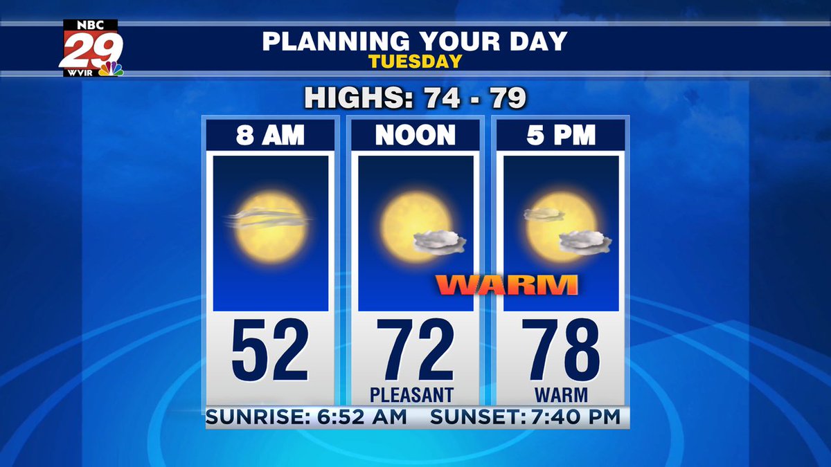 29NewsWVIR's tweet photo. Another nice and warm April day ahead Tuesday. Tracking some changes for the late week. More on the forecast, here: https://t.co/Ori1zFUayf #tuesdayweather #tuesdayforecast #cville #vawx https://t.co/Q27GZDFhOC