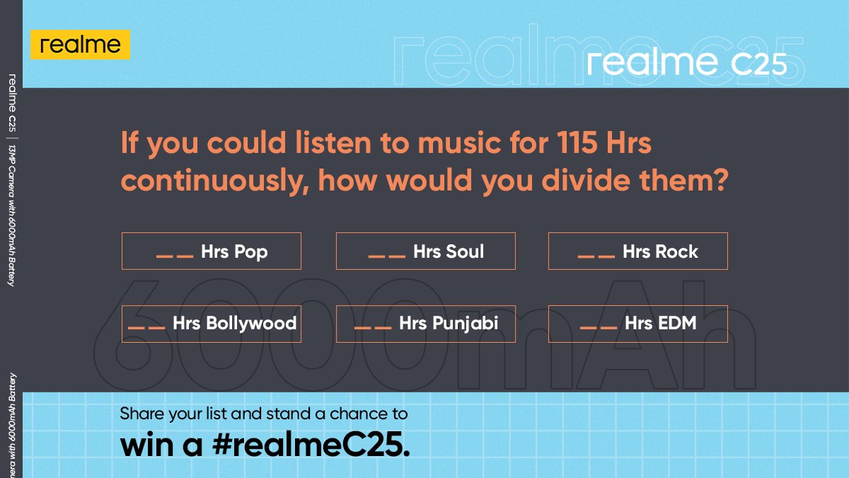 realmeIndia's tweet photo. You can listen to Music for 115 Hrs continuously with the 6000mAh Mega Battery of the realme C25. 
If you got one, how would you divide it among the genres?
Share your preference list and stand a chance to win a #realmeC25. 

#Contest https://t.co/lWY1ejjAvv