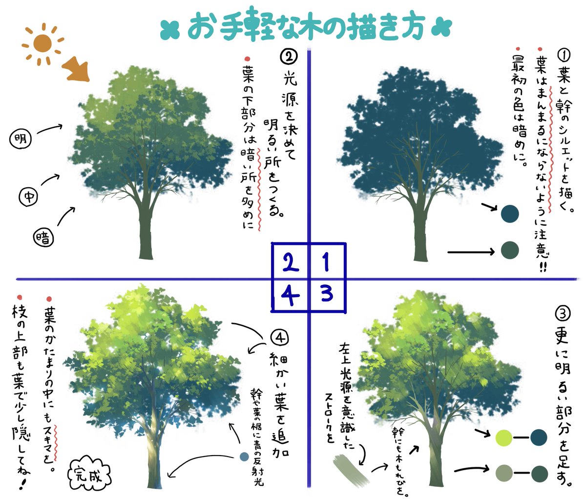 トマトのお庭 背景講座 木 遠景 中景 個人的に描きやすいやり方なだ Tomato 背景本執筆中 の漫画