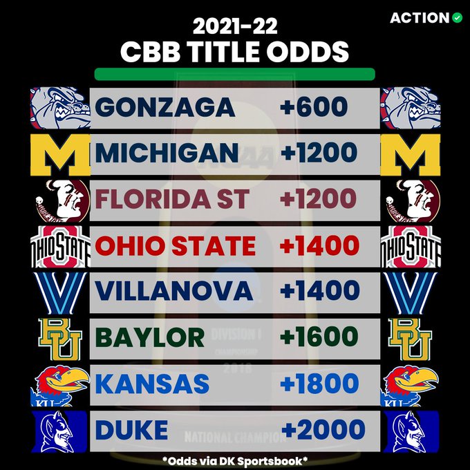 20212022 Ohio State Men's Basketball