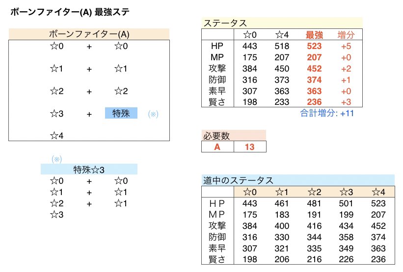 Dqmsl ゴールデンスライム 最強ステ Dqmsl ゴールデンスライム 最強ステ