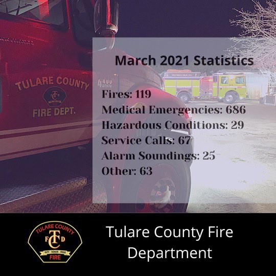 Tulare County Fire tweet media