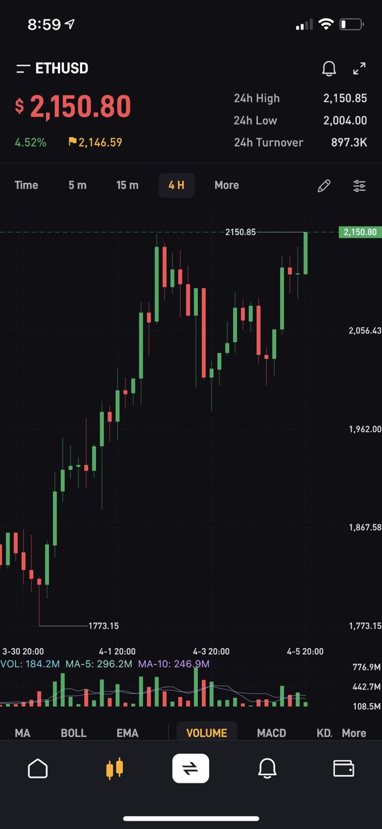 #ETHGang where you at?!

I got my Cupid costume ordered for the Valentines Day party