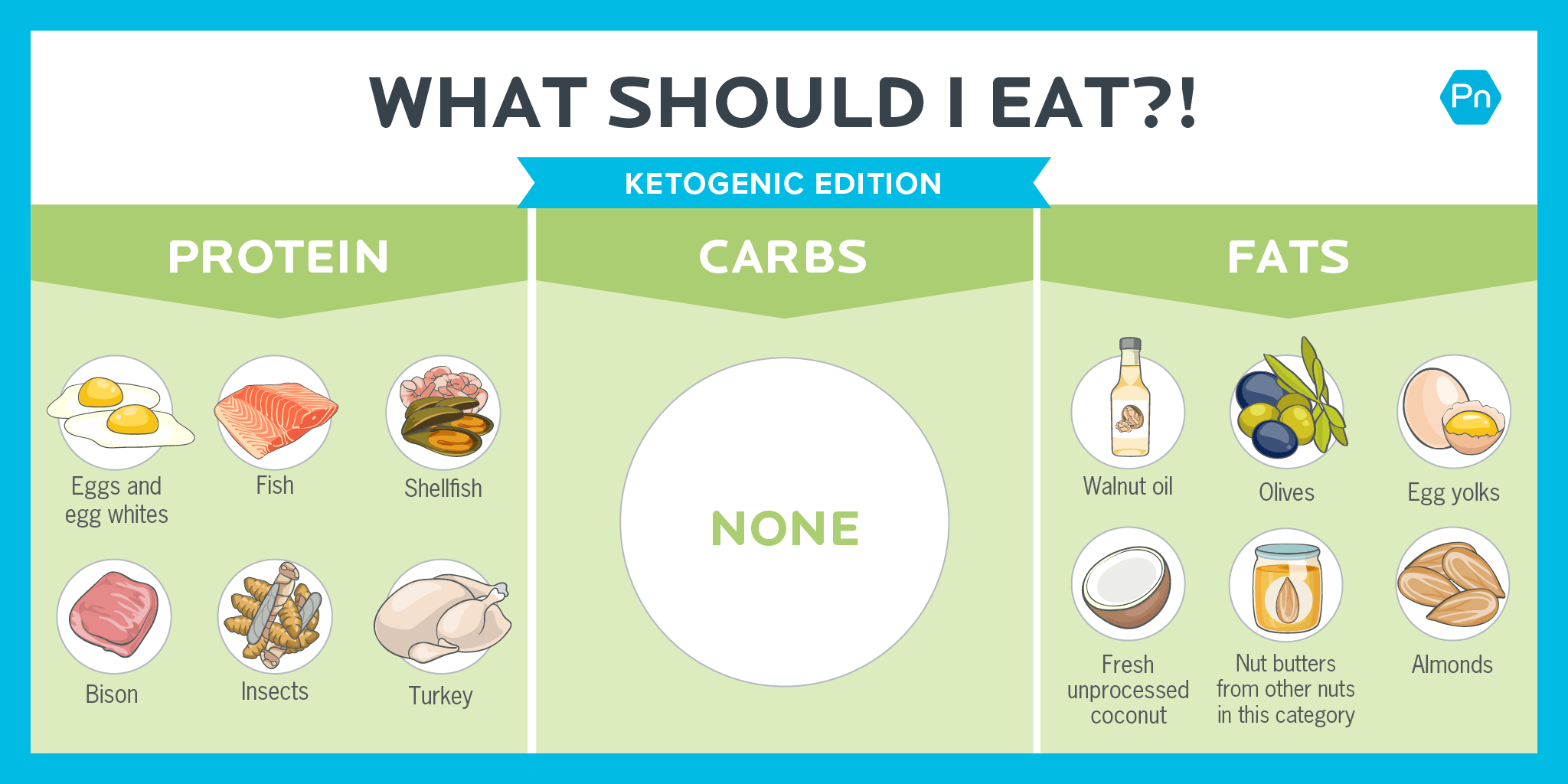 Ejemplos de desayunos dieta keto