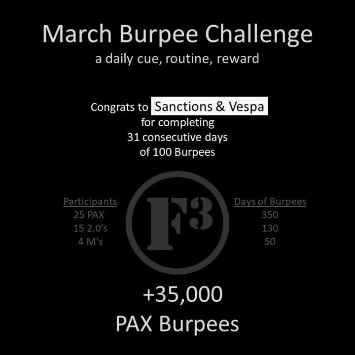 F3FranklinTN's tweet image. During the month of March we challenged our Pax to be consistent and make a habit of doing 100 burpees a day.  #f3counts