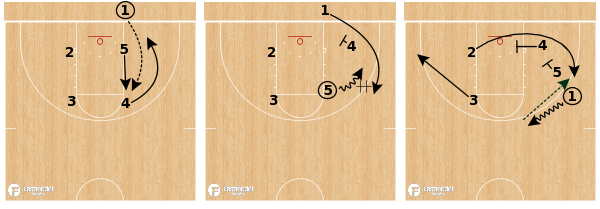 FastModel's tweet photo. Baylor Bears - DHO Stagger BLOB
FastDraw download: https://t.co/el5En5izFD
Diagram by @tonywmiller
#FastModelMadness21 #NationalChampionship https://t.co/tRnl9KqNkt