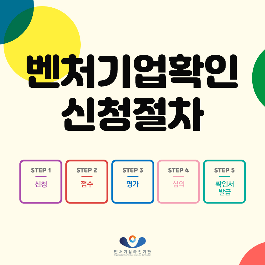KOVA_PR's tweet photo. [벤처기업확인 신청절차]

신청절차 5 STEP 참고하셔서 미리미리 확인 신청하세요!
 - 벤���투자유형 30일, 연구개발유형/혁신성장유형 45일 이내 소요
벤처기업확인 신청👉 https://t.co/SF7QcD9tpQ https://t.co/LnrLUMk9oY