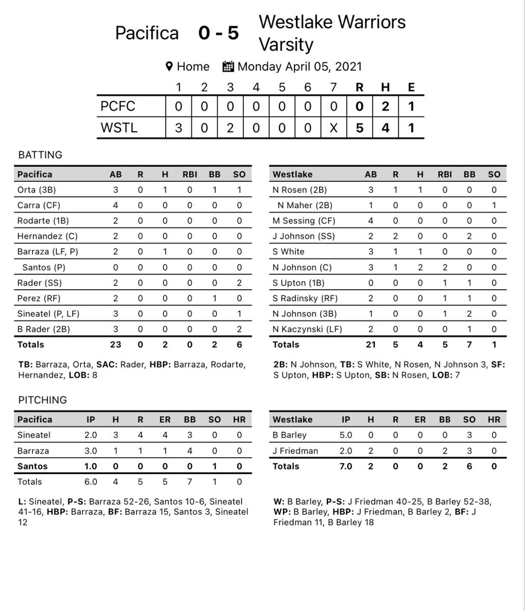 Westlake Hs Athletics Whs1 Athletics Twitter