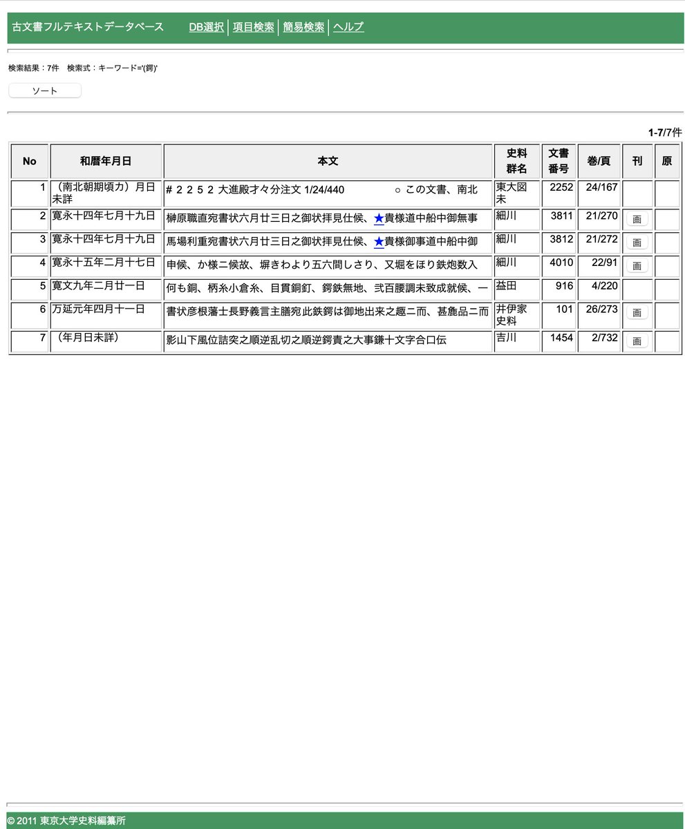鐔 鍔 刀剣のツバの字に関する 2ページ目 Togetter