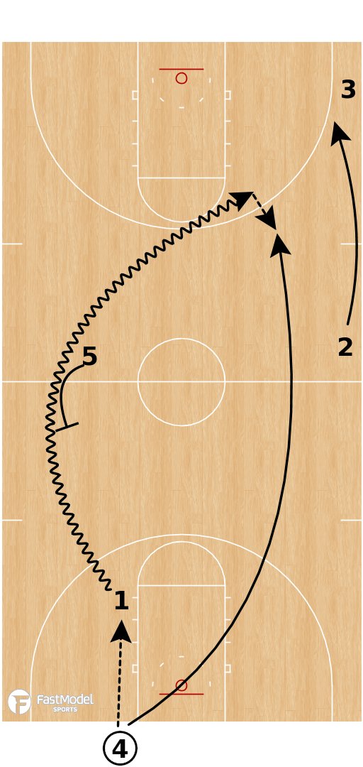 FastModel's tweet photo. Villanova Wildcats - Pitch Winner
https://t.co/gMkv9YXyPF
#FastModelMadness21 #NationalChampionship https://t.co/moxL29Pr8e