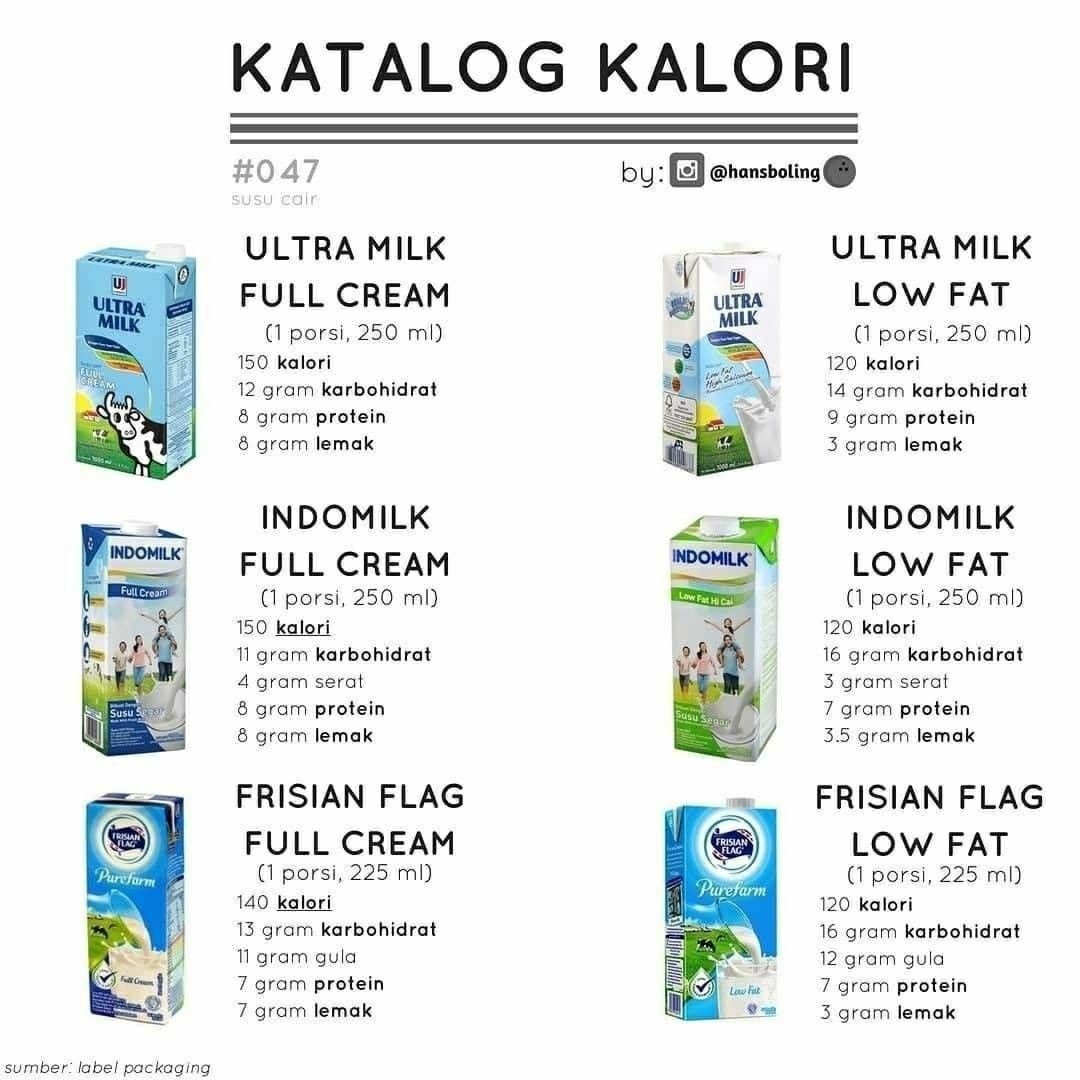 paracetamoods's tweet photo. KATALOG KALORI ! https://t.co/YsEY3U6CC7
