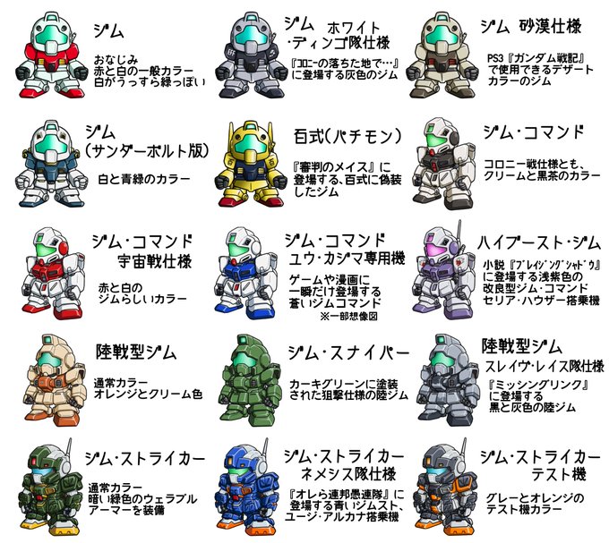 ガンダム初心者向け 色で見分けるザク とザク の専用機早見表 ザクの日