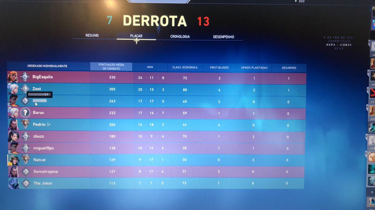 natfragaa's tweet photo. Bom dia pra quem é mulher e gosta de jogar 🙃 isso aí nem foi metade das coisas que o cara falou pra mim, fora que ficava jogando as skills pra me atrapalhar...  homens, se coloquem no lugar ok bjs https://t.co/nqLbH2WS7i