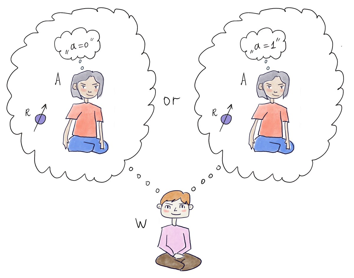 Winger thinking about his friend Alice, feat. in our most recent review of #quantum paradoxes. #SciArt #SciArtTweetStorm #illustration