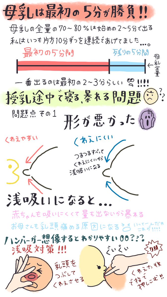 乳腺炎 Twitter Search