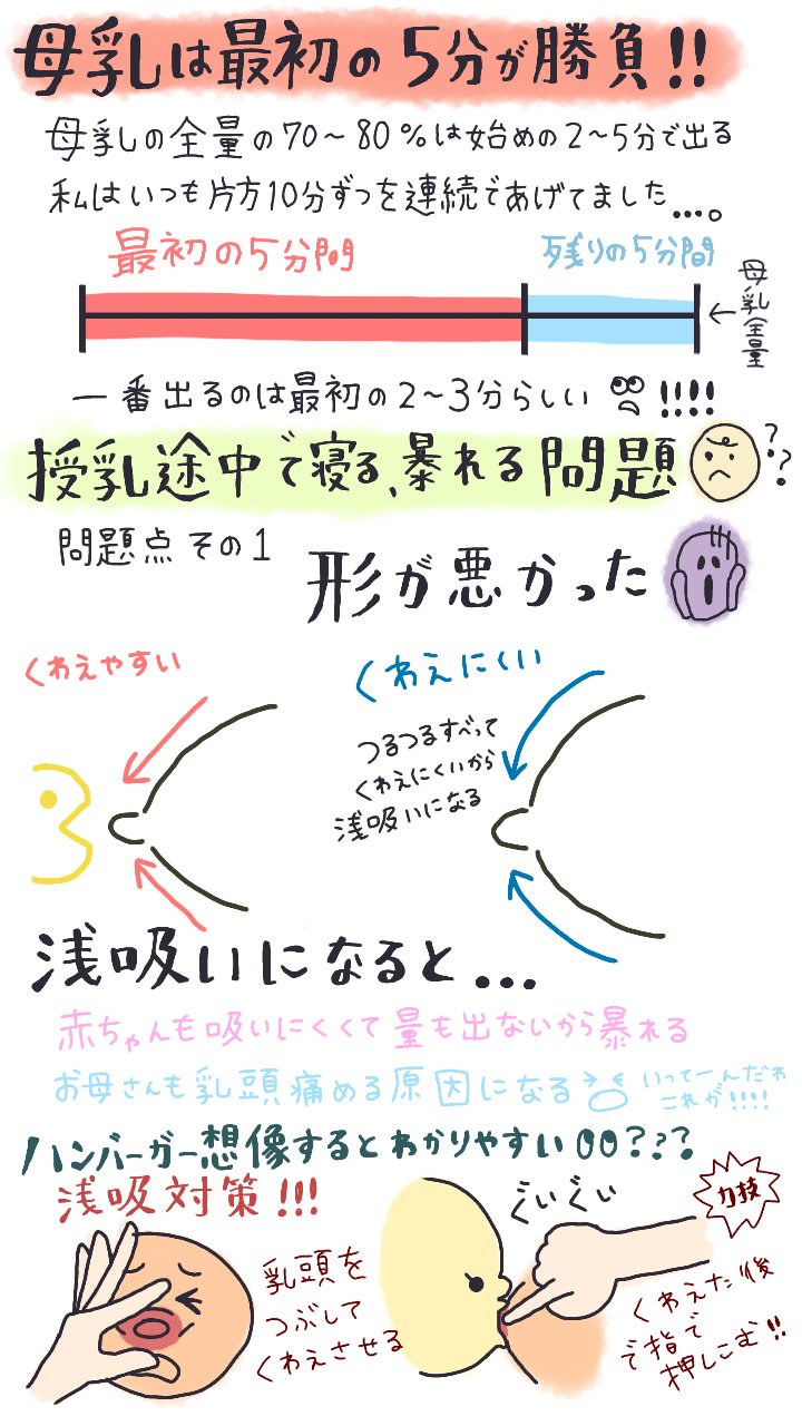 乳腺炎 Twitter Search Twitter