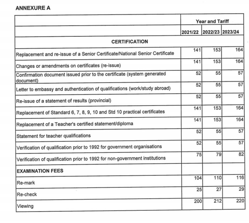 Please note the revised tarrifs for certification services
<a href="/ElijahMhlanga/">Elijah Mhlanga</a> <a href="/ReginahMhaule/">Dr Reginah Mhaule</a> <a href="/HubertMweli/">Hubert Mathanzima Mweli</a>