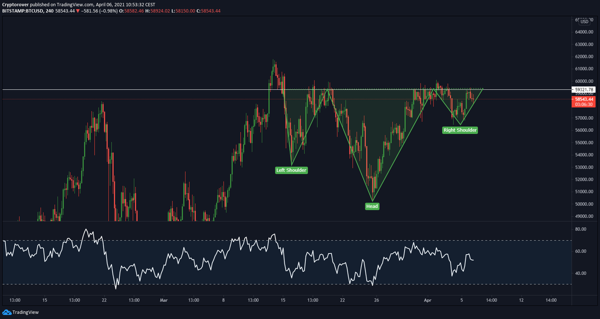 Crypto Rover tweet media