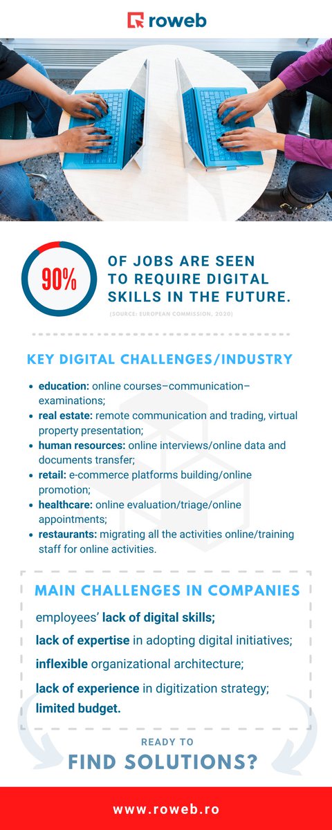 roweb_romania's tweet image. Is your company facing at least one of these challenges?
Check out our portfolio to discover solutions that may be the right fit for your business. roweb.ro/portfolio
#businessapp #businessappdevelopment #Rowebdevelopment #rowebportfolio