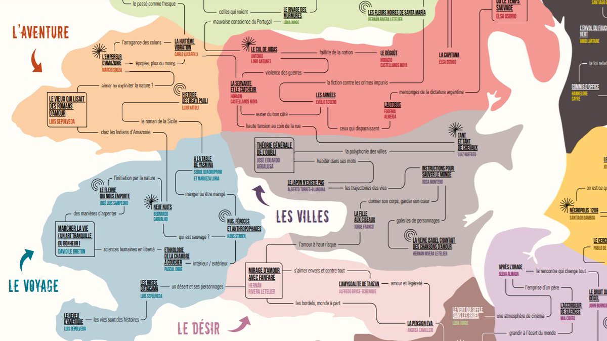 Face au vertige des lectures possibles, un bel outil pour se constituer une bande d'écrivains autour de soi. Premiers pas avec le catalogue des Editions <a href="/metailie/">Editions Métailié</a> : cartedeslivres.com/?fbclid=IwAR11…