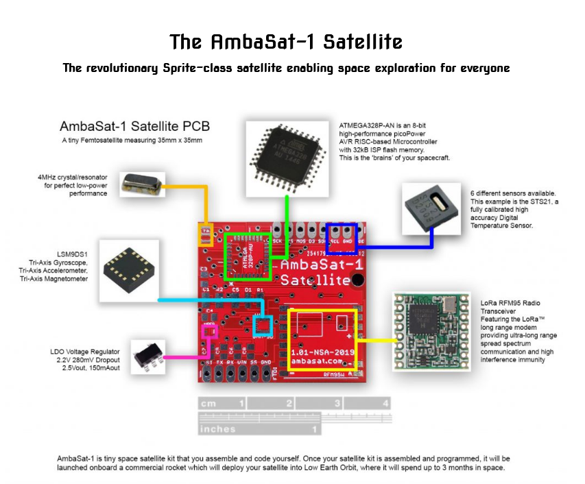 giammaiot2's tweet photo. Build your own sat and have it launched into Space. AmbaSat-1 is a tiny Space satellite kit that you assemble and code yourself @ambasat2 https://t.co/Yv7wLXnKCK #CubeSat #MiniSat #NanoSat #Satellite #Mission #Control #DashBoard #CodingYourSatellite #Lora #SatelliteKit #Rocket https://t.co/7bFGKq0xyN