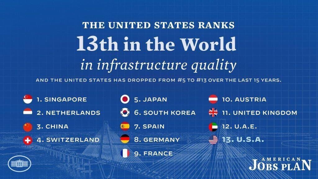 FuadIslamov6's tweet photo. #InfrastructureQuality https://t.co/CtTDt9FaTP