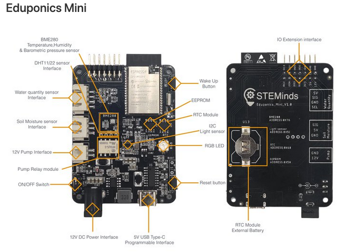 Finally managed to back the @STEMinds_ eduponics mini, Just a shame the #CrowdSupply payment system was so difficult! Eduponics mini is an awesome #ESP32 based smart #IoT growing kit with built-in #MicroPython and #Arduino support.  get yours now crowdsupply.com/steminds/edupo…