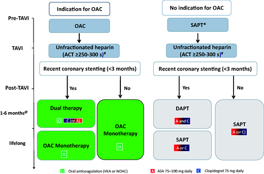 Decision regarding best antithrombotic regiment in the individual TAVI patient is challenging. A new viewpoint document provides updated therapeutic insights!
ow.ly/eaow50EgIrF
#TAVR, #TAVI, #cardiotwitter, <a href="/ESC_Journals/">European Society of Cardiology Journals</a>, <a href="/escardio/">European Society of Cardiology</a>.