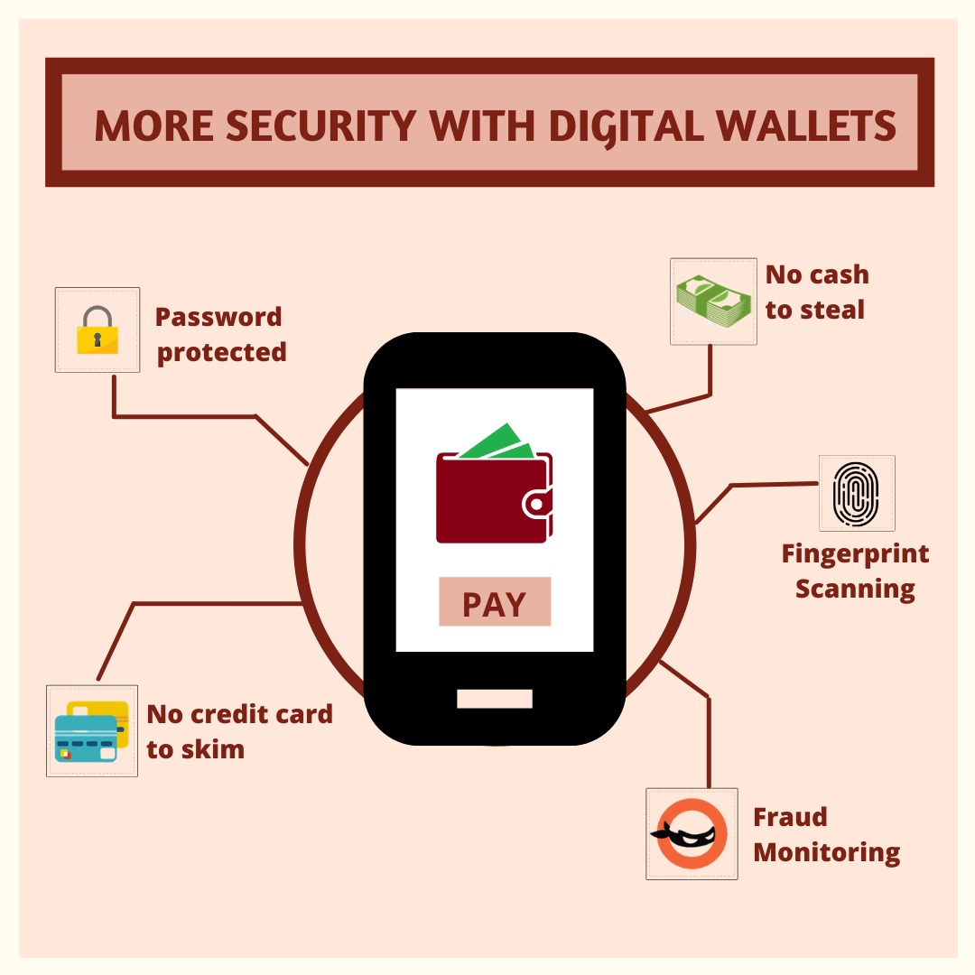 WalletsDigi's tweet photo. Security isn't expensive, it's Priceless!!
#DigiWallets
#dont_worry_use_digi
#gocashless
#securetransfer
#safe_pay https://t.co/m2qsBzMNck