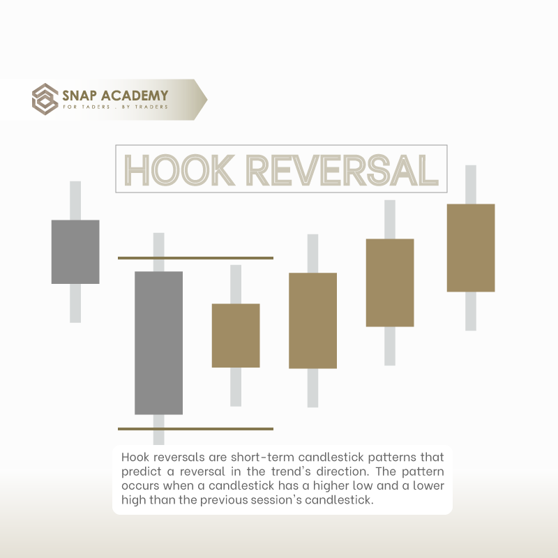SnapAcademySG's tweet photo. What is the hook reversal? How to trade the hook reversal candlestick pattern? Let us know what you though below!

#Stocks #StockMarket #Trading #DayTrading #snapacademy #snapbots #traderscommunity #snapinnovations #investment #wealthacademy #tradingacademy #onlinetradingacademy https://t.co/5jBV2BqCMD