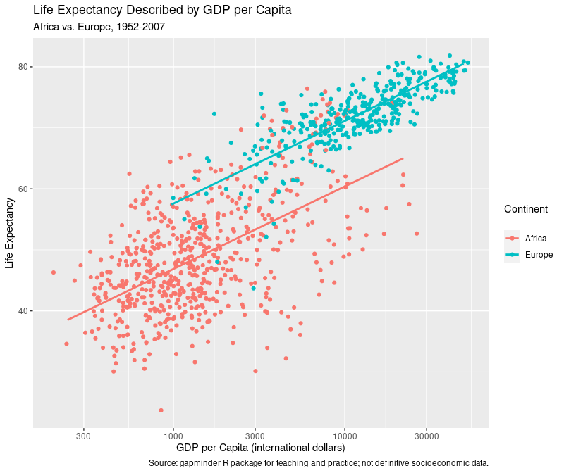 em4datasci's tweet photo. Day 5: Slope. #30DayChartChallenge  Spent today tooling around with regression models, which I feel is my weakest area of understanding. Practice, right? Code: https://t.co/z4kADw09FA https://t.co/SDxkGHWvbZ