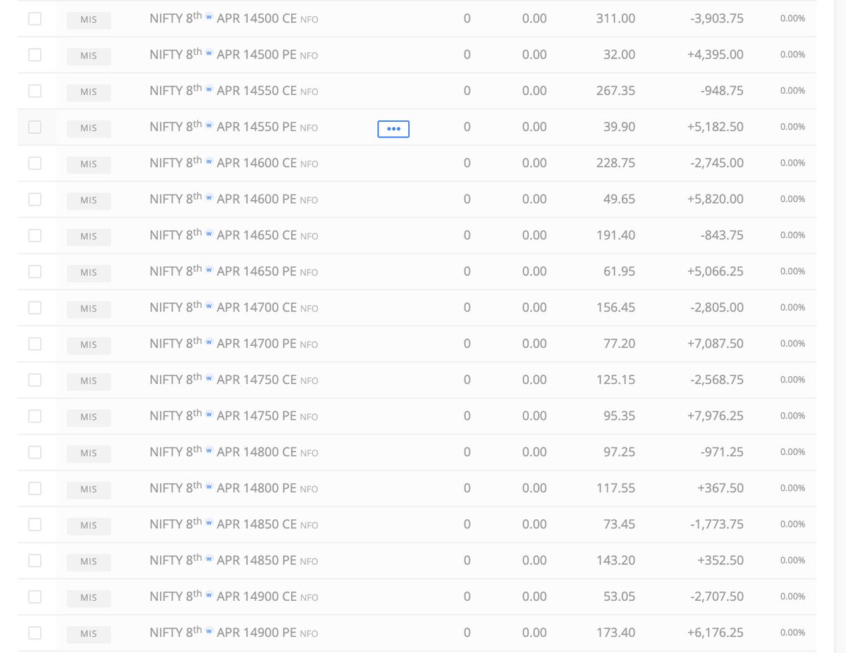 tiwaribasu's tweet photo. The system works as it's supposed to work.
#algotrading #algorithms #python #trading #intraday #nifty #banknifty #options #nse #bse #coding #sensex #india #derivatives #algo #realtrend #realtrendcapital https://t.co/Ud5MsTai2A