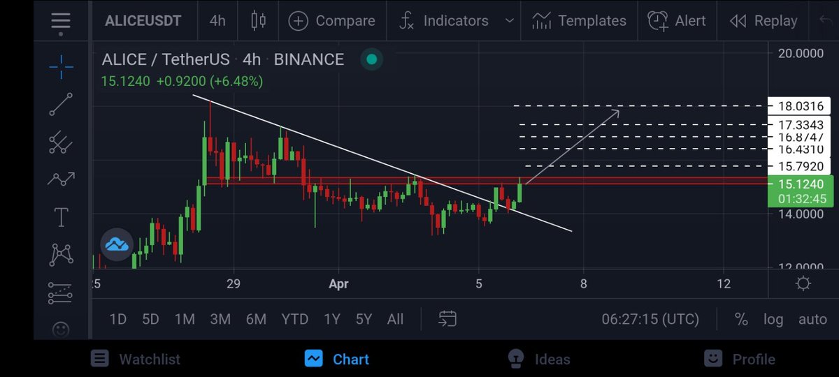 Crypto Coiner tweet media