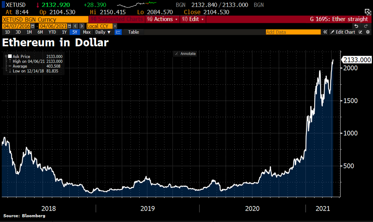 cryptocurrency market value 2018 cryptocurrency market value 2018