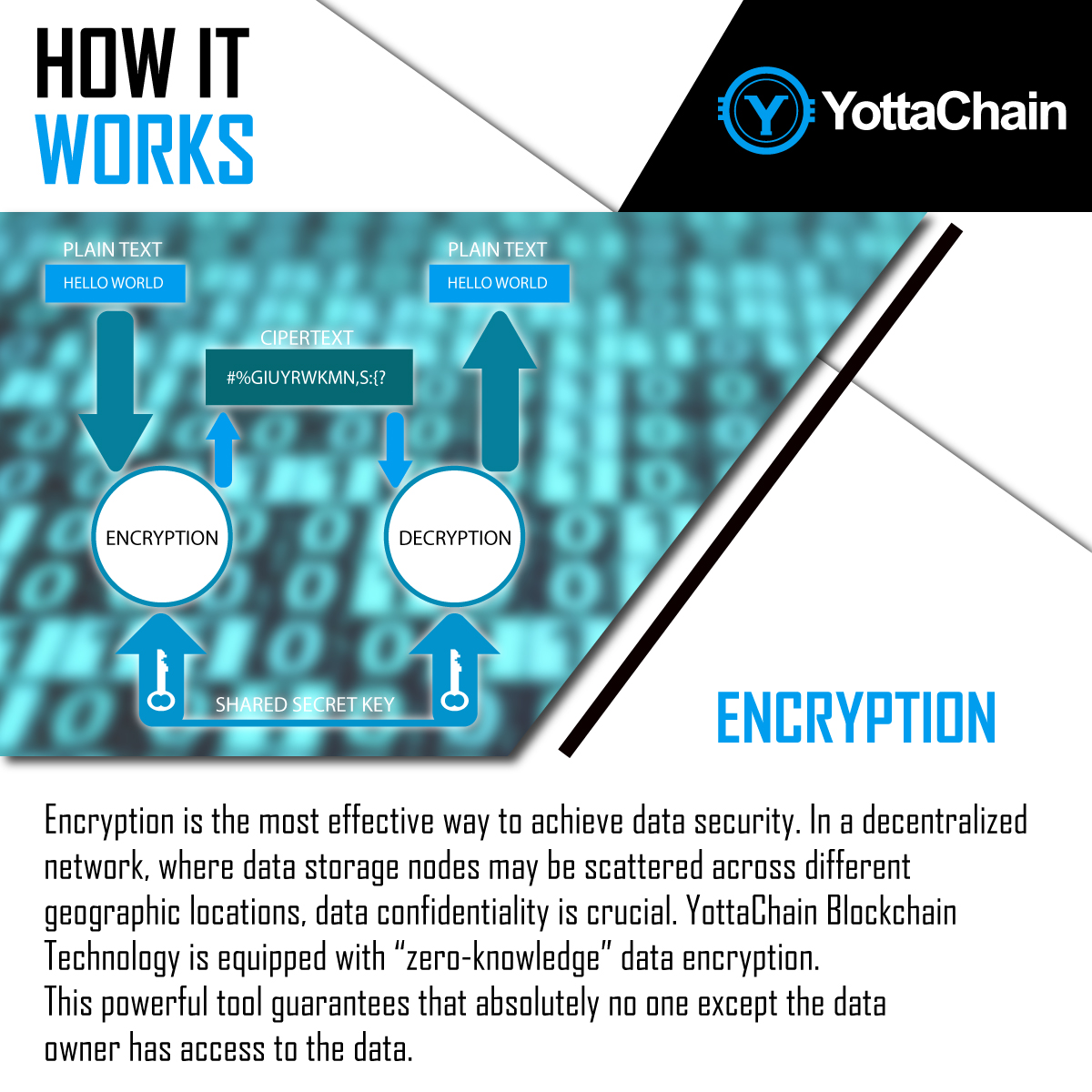 YottaChain.io tweet media