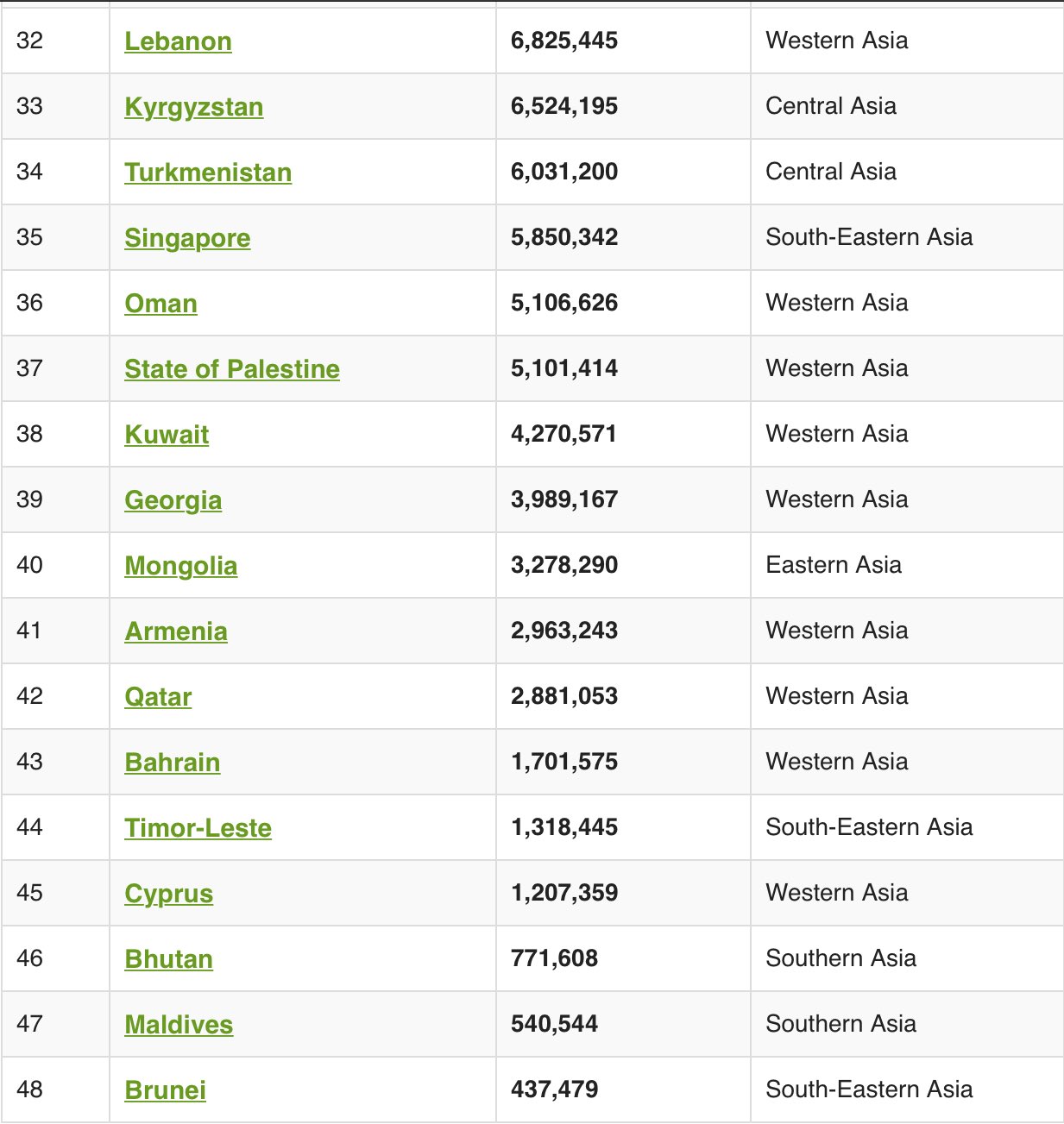 Name the Asian Countries  