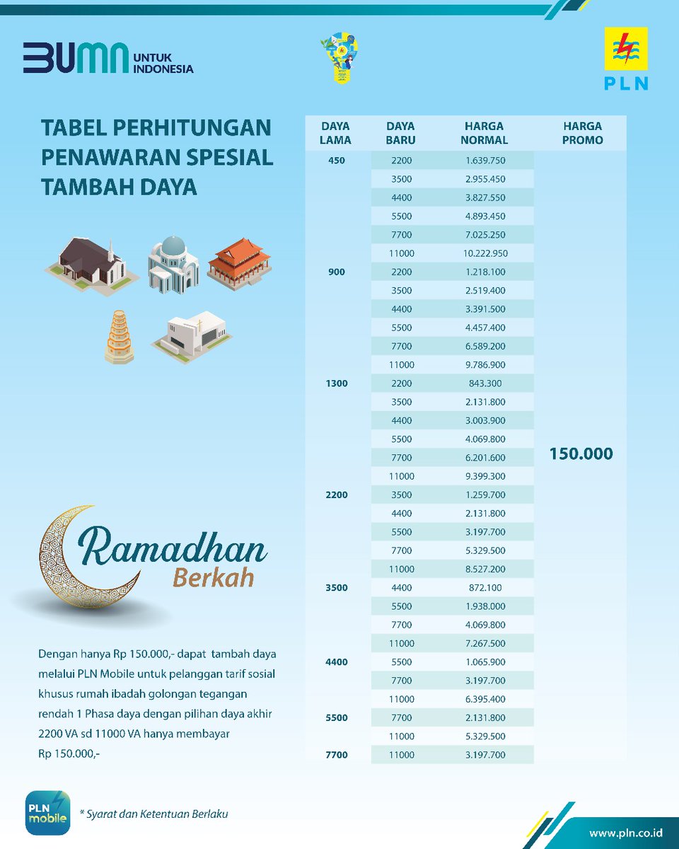 _pln_id's tweet photo. Hi Electrizen… bulan Ramadhan sebentar lagi tiba nih. Hayo.. sudah menabur kebaikan apa aja? #RamadhanPeduli
#RamadhanBerkah
#PromoRamadhanPLN
#PowerBeyondGenerations https://t.co/SBY2mqW2pJ