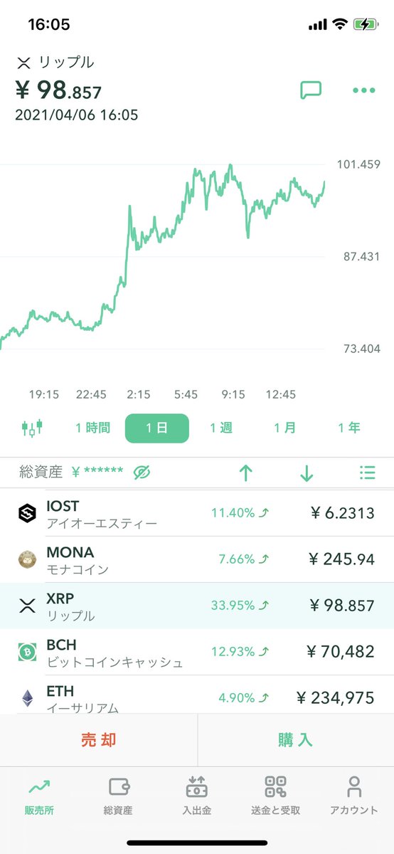li3ut's tweet photo. GO XRP！！ https://t.co/NKjJWIT5dU