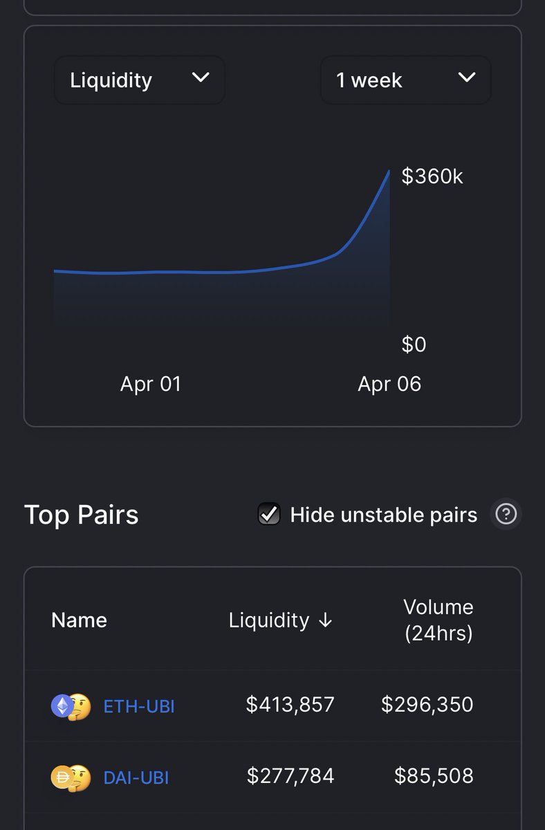total liquidity for $ubi reaching $700,000 — 2x overnight.