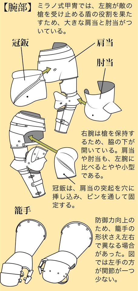 お絵かき図鑑 西洋の鎧 ミラノ式甲冑の描き方をイラストで図解 ミリタリイラストレーター 渡辺信吾さん Seimeinohiyaku による ミラノ式甲冑の兜 腕部 脚部といった部位ごとの役割や構造の分かりやすい解説をご紹介 この記事は渡辺信吾さんの お絵かき図鑑 西洋の鎧 ミラノ式甲冑の描き方をイラストで図解 ミリタリイラストレーター 渡辺信吾さん Seimeinohiyaku による ミラノ式甲冑の兜 腕部 脚部といった部位ごとの役割や構造の分かりやすい解説をご紹介 この記事は渡辺信吾さんの