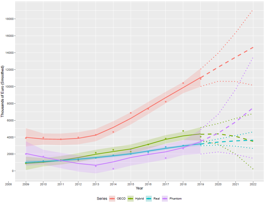 Aidan Regan (@aidan_regan) on Twitter photo From research with <a href="/sbrazys_ucd/">Samuel Brazys</a> where we estimate "phanthom" and "real" corporate taxes in Ireland.
40-50% of Ireland's corporate tax take (between $5-6 billion) could disappear under <a href="/JoeBiden/">Joe Biden</a>'s tax plan.
<a href="/gabriel_zucman/">Gabriel Zucman</a> #AmericanJobsPlan From research with <a href="/sbrazys_ucd/">Samuel Brazys</a> where we estimate "phanthom" and "real" corporate taxes in Ireland.
40-50% of Ireland's corporate tax take (between $5-6 billion) could disappear under <a href="/JoeBiden/">Joe Biden</a>'s tax plan.
<a href="/gabriel_zucman/">Gabriel Zucman</a> #AmericanJobsPlan