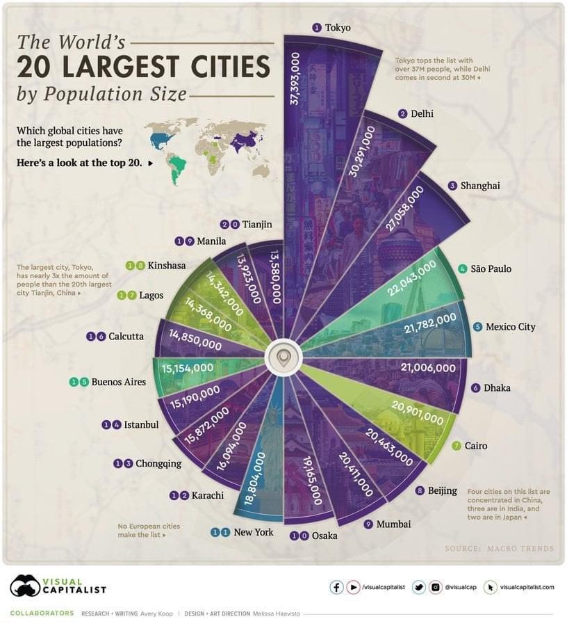 LoisW_Teach's tweet photo. Mega cities 🙃 https://t.co/cWpE1qdo51