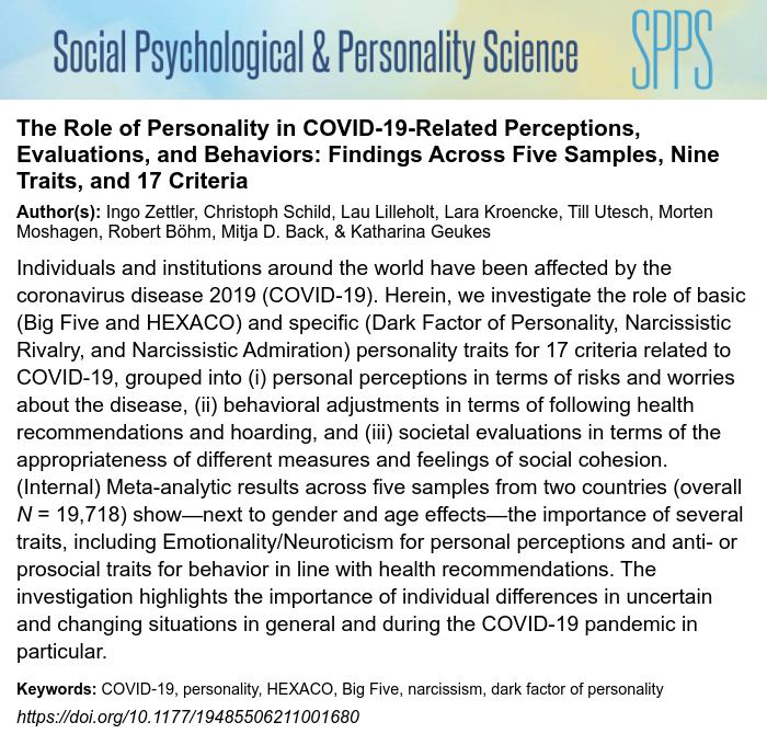 easpinfo's tweet photo. New Article by Ingo Zettler et al.; The Role of Personality in COVID-19-Related Perceptions, Evaluations, and Behaviors ... @SchildChristoph @LauLilleholt @larakroencke @TillUtesch @robert_bohm @mitja_back #spps_journal  https://t.co/U2SaLjm4rQ https://t.co/c3nH4Xn9Vj
