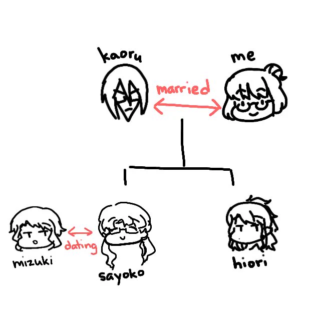 thinking of the family tree i did the other day 