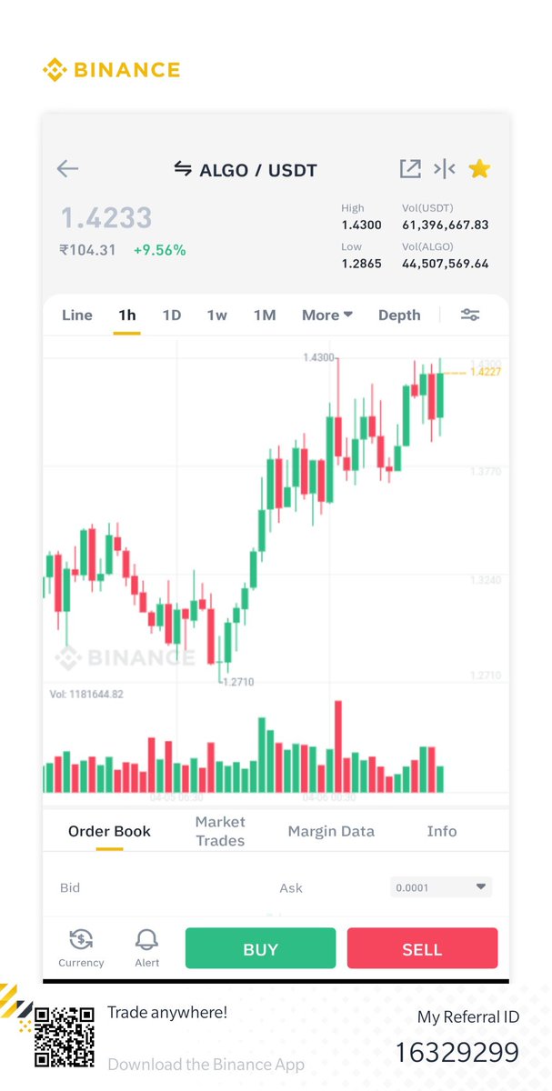 $Algo bullish flag pattern. Resistance at 1.43$ once that break it will Roll for sure.
1.47$ is again small resistance and after that it will roll to Target1.