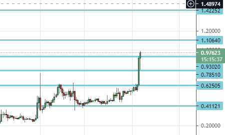 altcoindiary's tweet photo. #Ripple #XRP destek ve dirençler https://t.co/3dMcYWN24M