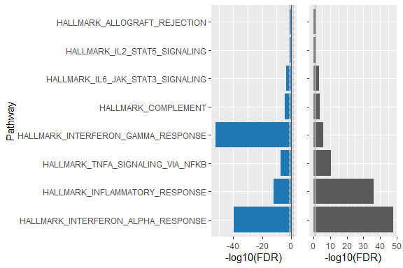 strnr's tweet photo. RVA (RNAseq Visualization Automation) https://t.co/SOUPkndFKY #Rstats pkg https://t.co/P9ubZR1qUs