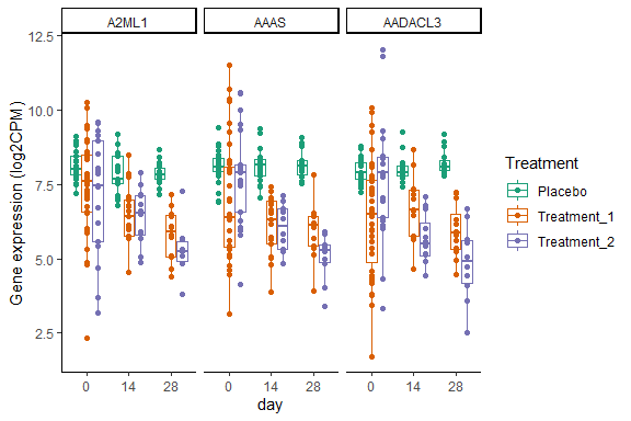strnr's tweet photo. RVA (RNAseq Visualization Automation) https://t.co/SOUPkndFKY #Rstats pkg https://t.co/P9ubZR1qUs