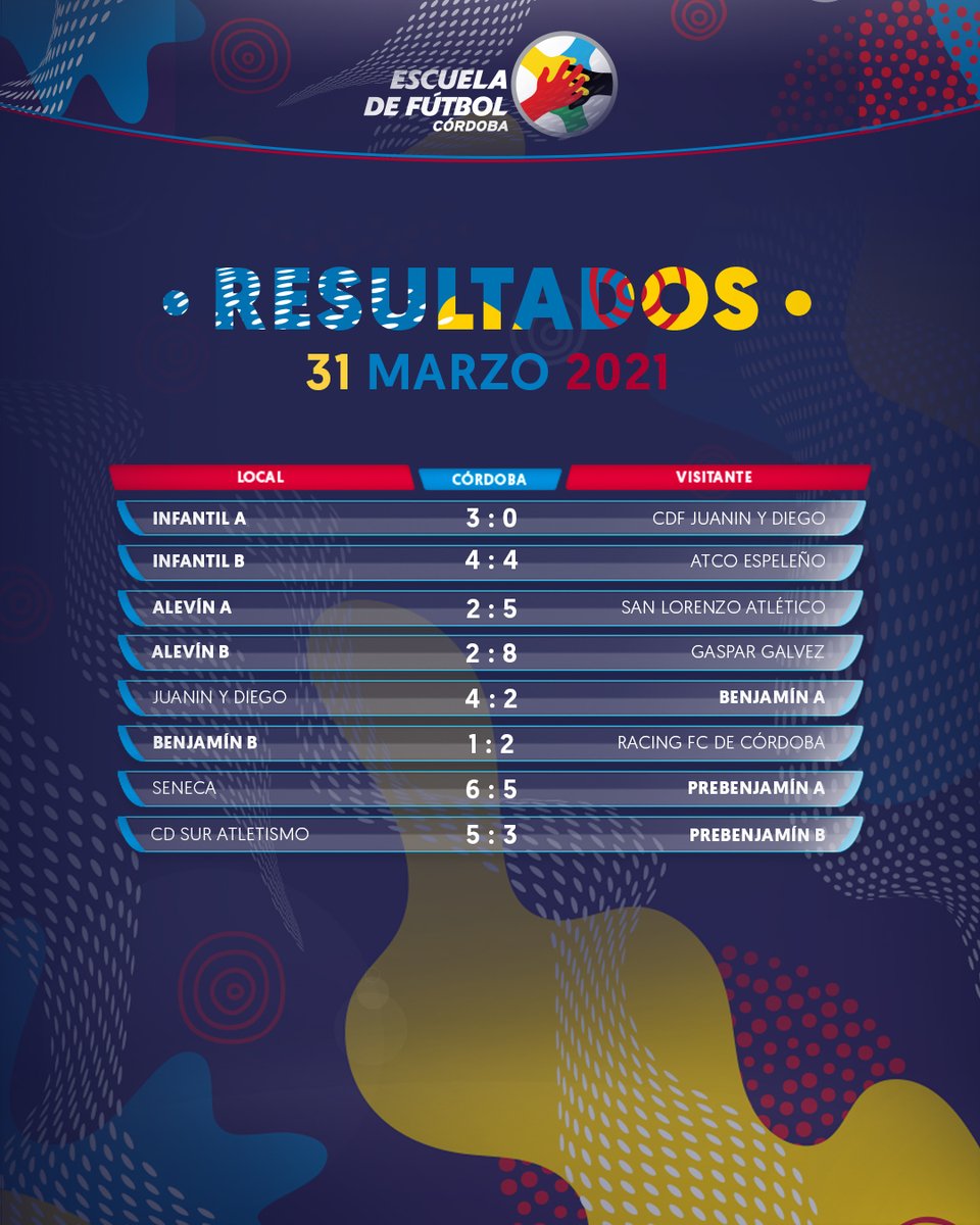 RESULTADOS | ¡Estos son los resultados de los equipos de Murcia y Córdoba en Semana Santa!

¿Habrán acabado saturados de fútbol en Córdoba? Nah, es imposible🤪

#EscuelasAFE