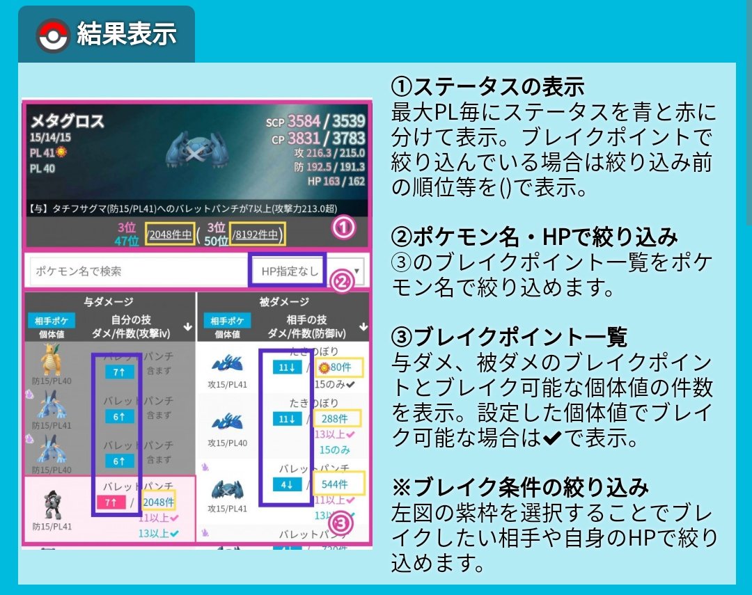 ポケモンgo攻略 みんポケ على تويتر ブレイクポイントチェッカー Update Pl50 51に対応しました 使い方はこれまで通りで 与ダメ 被ダメのブレイクポイントや自身のhpで絞り込み その条件にヒットする個体値を確認することができます T Co Qpeuyi3o0t